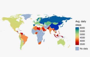 Shqiptarët ndër popujt më aktiv në botë, “flet” studimi