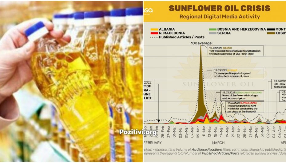 Rajoni “proteston” për vaj luledielli, 10-fishohen reagimet! Deklarata e ministres arriti “bumin” e audiencës në Shqipëri