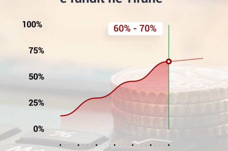 Rritja e taksave 4 vitet e fundit, të biznesit të vogël në Tiranë