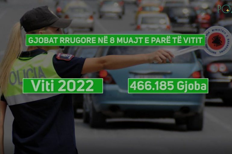 REKORD GJOBASH RRUGORE NË 2022, ÇDO DITË 2.000 GJOBA. PERSONI MË SHUMË I GJOBITUR NUMËRON 40 GJOBA!