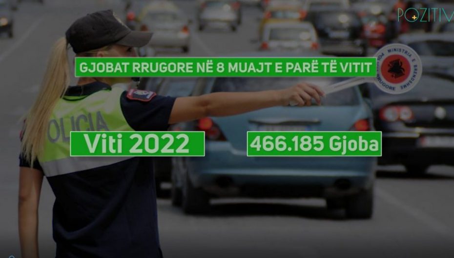 REKORD GJOBASH RRUGORE NË 2022, ÇDO DITË 2.000 GJOBA. PERSONI MË SHUMË I GJOBITUR NUMËRON 40 GJOBA!