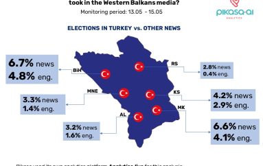 Më pak interes për zgjedhjet në Turqi në Shqipëri krahasuar me vendet e tjera të Ballkanit Perëndimor