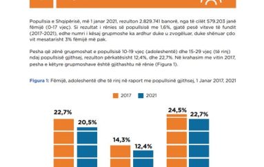 Durrësi: Të rinjtë largohen, popullata plaket – Sfidat e depopullimit në qytetin bregdetar