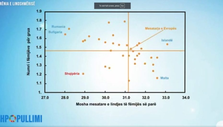 Lindshmëria në Shqipëri. Ekspertët kërkojnë fokusim në respektimin e të drejtave dhe zgjedhjeve të informuara të çifteve të reja.
