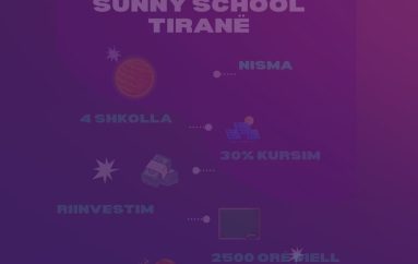 Sunny Schools: Projekti që sjell energjisë diellore në shkollat e Tiranës