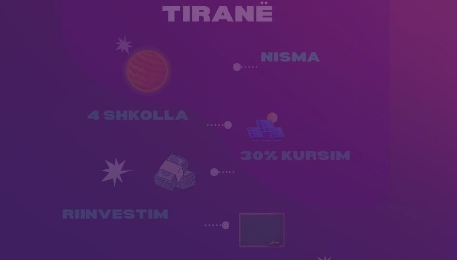 Sunny Schools: Projekti që sjell energjisë diellore në shkollat e Tiranës