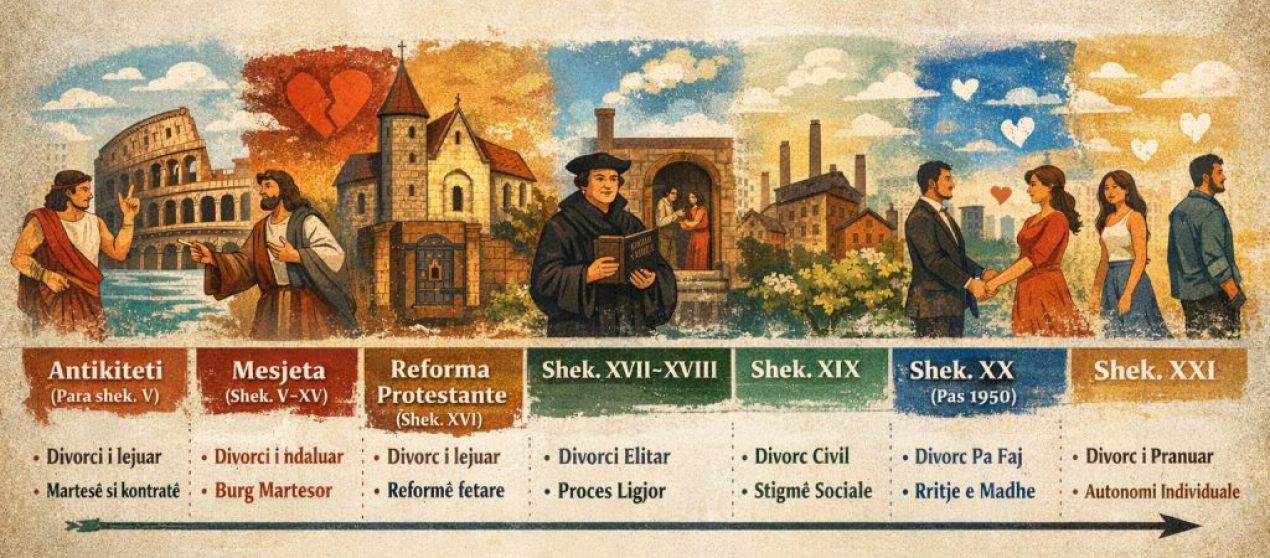 BURGU MARTESOR. EVOLUIMI I DIVORCIT, NJË UDHËTIM NDËR SHEKUJ