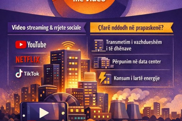 Klikimet tona kanë peshë: Pse digitalja nuk është aq e gjelbër sa duket